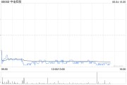 六爻教程美银证券：料中电控股可受惠于HIBOR回落 维持目标价68.7港元