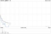 六爻教程心通医疗-B全购上海佐心余下49%股权 强化左心耳封堵产品AnchorMan®权益