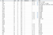 六爻教程下课！光大证券副总裁