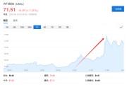 六爻教程美国说不！欧洲想降俄油价格上限遭拒