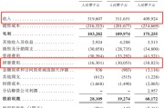 六爻教程创智芯联拟赴港IPO，曾筹划A股上市