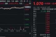六爻教程港股技术性牛市，把握高弹性科网龙头，4月低点以来领涨26%！513770规模突破50亿元，量价齐升