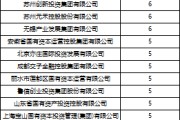 六爻教程深度透视：股权投资机构如何玩转“科技创新债” 江湖？