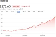 六爻教程泡泡玛特股价年内飙涨200%，多家机构紧急上调目标价