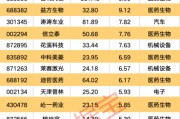 六爻教程强劲吸金！11股获资金热捧