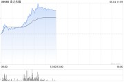 六爻教程金力永磁早盘飙升逾10% 公司全年有望实现量价双增