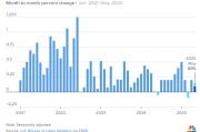 六爻教程美国5月通胀环比上涨0.1% 低于预期