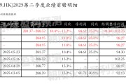 六爻教程网易-S：预测第二季度营业收入281.37~288.52亿元，同比增长10.4%~13.2%