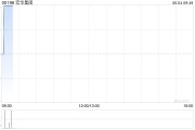 六爻教程宏华集团附属订立合计金额超2.4亿元的船舶工程分项建造工程合同