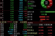 六爻教程兴业证券澄清与华福证券合并传闻，公司股价低开低走跌超4%