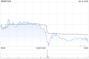 六爻教程KLN附属拟出售嘉里化工储运(上海)100%股权