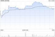 六爻教程远东宏信：合共2090.5万美元的债券已于6月13日转换并注销