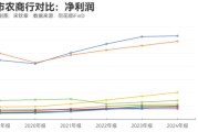 六爻教程指数调仓效应？沪农商行、渝农商行股价大涨 多家银行回应股价上涨原因