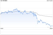 六爻教程黄金周线收涨却现隐忧：下周CPI会否成为"压垮骆驼的最后一根稻草"？