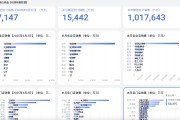 六爻教程胖东来“店王”业绩快赶超山姆