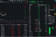 六爻教程数字货币概念分化，四方精创领跌6%，楚天龙涨停！金融科技ETF（159851）跌近2%，资金买在分歧？