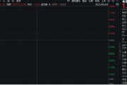 六爻教程美国提高钢铝关税至50%，有色金属板块或应声大涨！机构：建议重视战略金属投资机遇