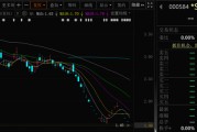六爻教程000584，退市！下个月正式摘牌！