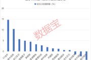 六爻教程利好突现，这一技术或迎关键拐点！具身智能大消息，机构扎堆关注概念股名单出炉