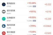 六爻教程周五热门中概股涨跌不一 拼多多涨1.28%，小鹏汽车跌2.4%