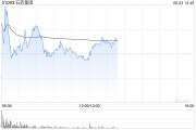 六爻教程美银证券：升石药集团目标价至6港元 重申“跑输大市”评级