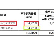 六爻教程纳睿雷达溢价421%收购背后：标的公司6名投资者先后减资或退出 是否满足科创属性要求待考