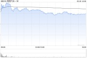 六爻教程理想汽车-W5月交付新车40856辆 同比增长16.7%
