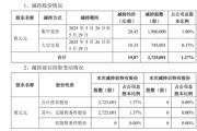 六爻教程套现逾5400万元，会畅通讯原实控人完成清仓减持