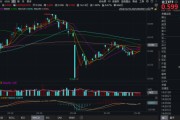 六爻教程化工板块疯狂吸金，化工ETF（516020）日线五连阳！券商高呼化工景气新周期有望到来
