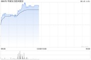 六爻教程港股航空股涨幅扩大，东方航空涨超5%，暑运叠加油汇利好航司盈利有望持续提升