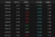 六爻教程热点轮动加快！沪指冲击3400点未果，原因为何？