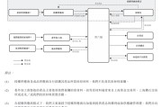 六爻教程上市“魔咒”中的周六福：四千门店仅91家自营，加盟“镀金”