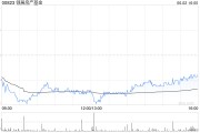 六爻教程瑞银：维持领展房产基金“买入”评级 目标价44.2港元