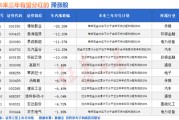 六爻教程突然爆发！A股底已出现？