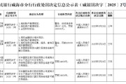 六爻教程民生银行威海分行被罚68.5万元：因违反金融统计相关规定等
