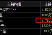 六爻教程梅安森原拟向实控人单一定增，后者计划质押股票认购，再减持股票还款