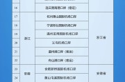 六爻教程新增印尼 中国240小时过境免签政策适用国家扩展至55国