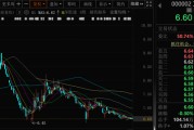 六爻教程万科A首次出售！回款1.46亿元！