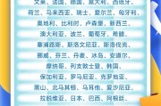 六爻教程中国单方面免签“朋友圈”增至47国