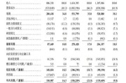 六爻教程上市首日即“破发”！手回集团三闯港交所终圆梦，三个交易日跌去招股价近三成