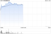 六爻教程微创脑科学早盘涨逾10% 国内植入式脑机接口启动临床入组