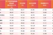 六爻教程医药行业爆了！如何借基想收益？近3年10只医药主题基金超比较基准56%！