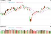 六爻教程操盘必读：影响股市利好或利空消息_2025年6月9日_财经新闻
