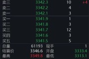 六爻教程黄金回调，白银创新高！上金所提示风险→