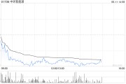 六爻教程中环新能源拟1.15亿港元出售Central Property Group Ltd全部已发行股本