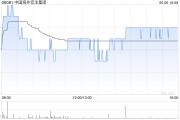 六爻教程中国海外宏洋集团5月实现合约销售额30.12亿元 同比下跌21.1%