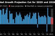 六爻教程世界银行将2025年全球经济增长预期下调至2.3%