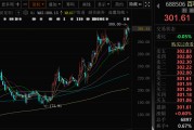 六爻教程千亿A股创新药公司，现重大研发进展！136家机构火速调研