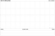 六爻教程诺科达科技附属拟与金安智能科技签署战略合作备忘录