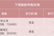 六爻教程下周，半导体细分龙头来了！